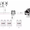 BSLBatt 48V-100AH Lithium-Ion Battery System Diagram