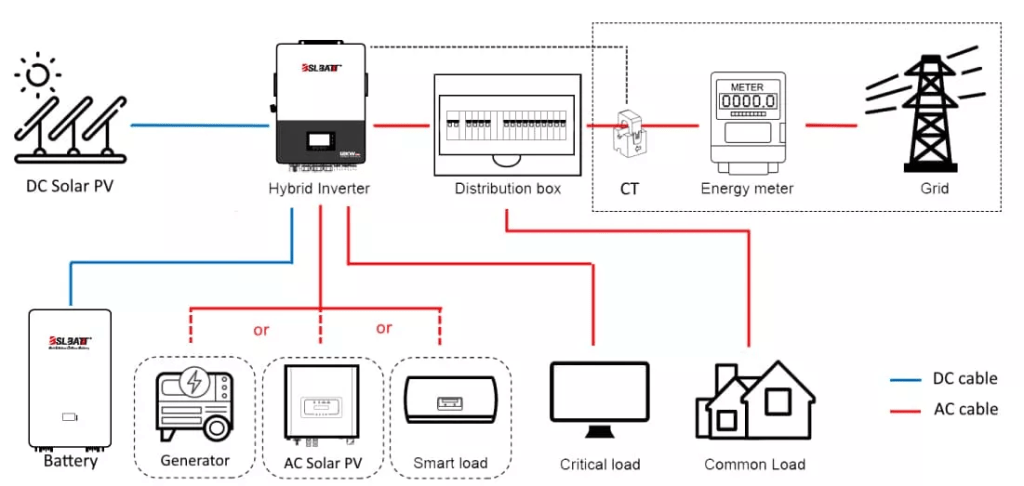 What Hybrid Inverter Charger size do I need? 1 Hybrid Inverter Charger