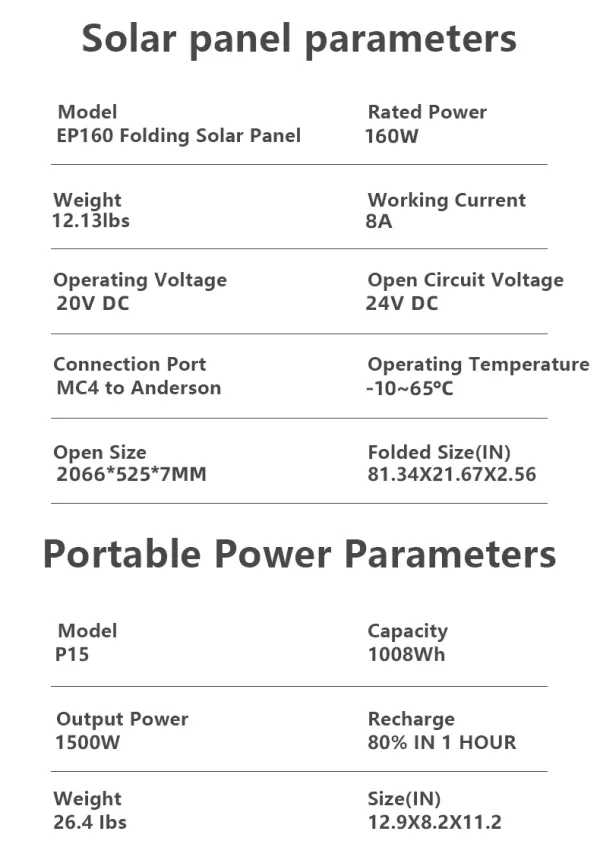 Allectrify EP160 160W Portable Solar Panel Parameters