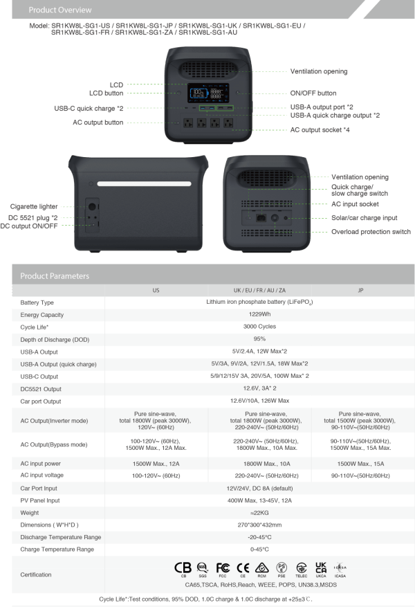 Hinen 1800W Portable Power Station Specs