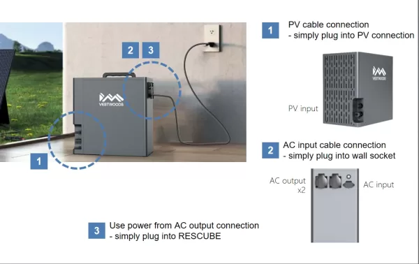 Vestwoods 1kva 2kwh portable power backup connection ports